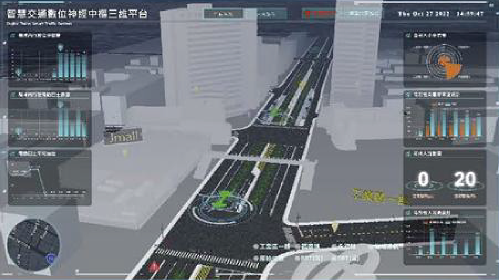 5G智慧交通數位神經中樞:道路路網數位雙生畫面